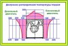 распределение-температуры-поршня.jpg